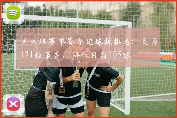 五大联赛单赛季进球数排名：皇马121粒最多，拜仁目前105球